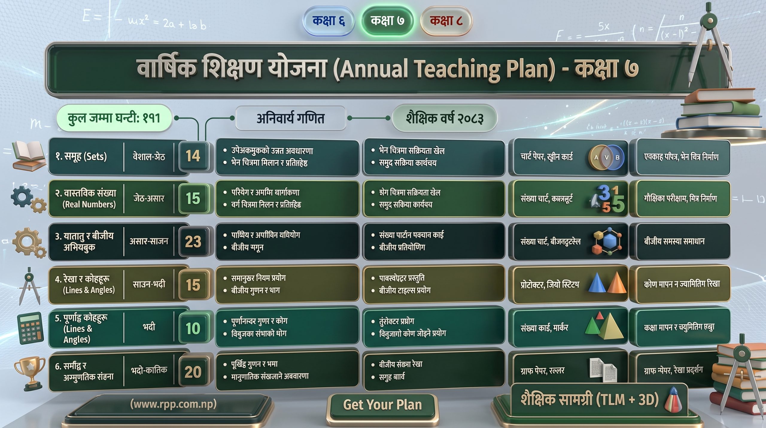Annual Teaching Plan(Maths) Grade:-6 to 8