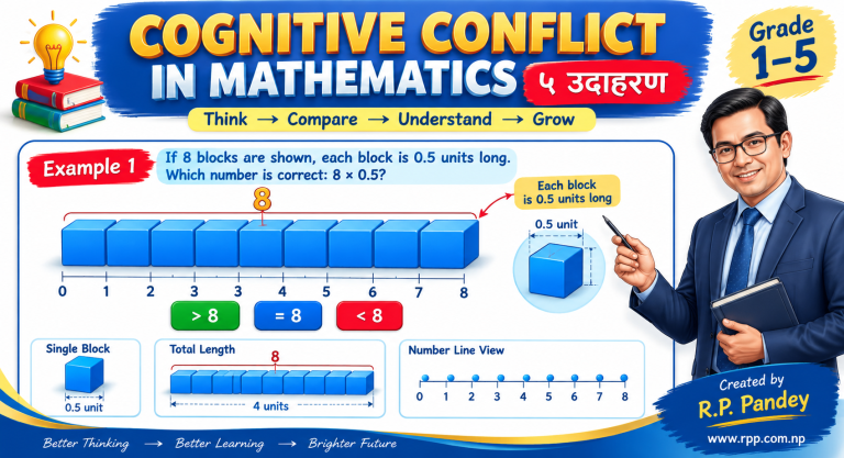COGNITIVE CONFLICT IN MATHEMATICS