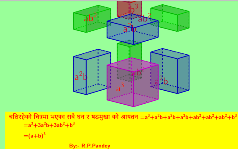 Mathematics (English Version) Class:-8