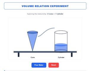 Volume of Cone and Cylinder Stimulation