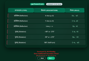 Transformations (Reflection &Rotation)