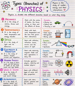 Types(Branches)of Physics
