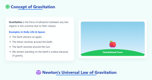 Gravitational Force-8-10