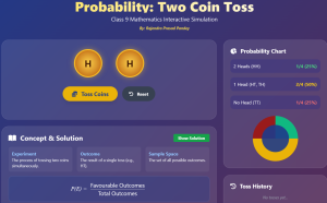 Probability of Two Coin Toss