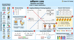 समीकरण र ग्राफ(Equation and Graph) Model-2 Grade-8