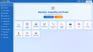 समीकरण,असमानता र ग्राफ(Equation,Inequality and Graph)-1 grade-7