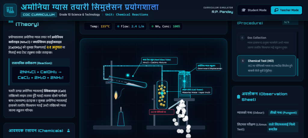 ammonia Gas