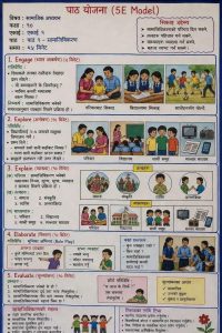 सामाजिकीकरण(Socialization) grade-10